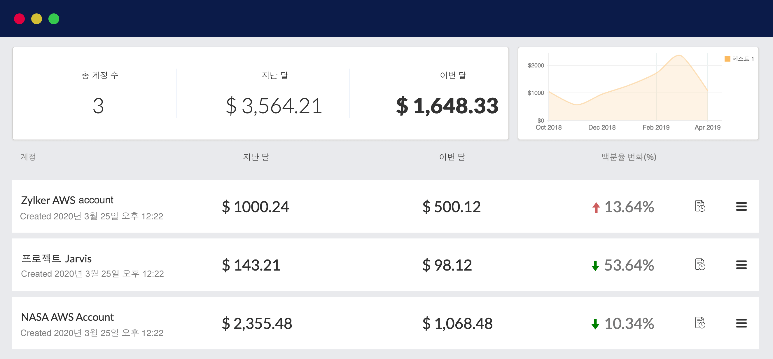 View spend pattern of AWS cost across the organization