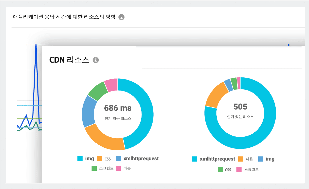 Real User Monitoring: Site24x7 RUM