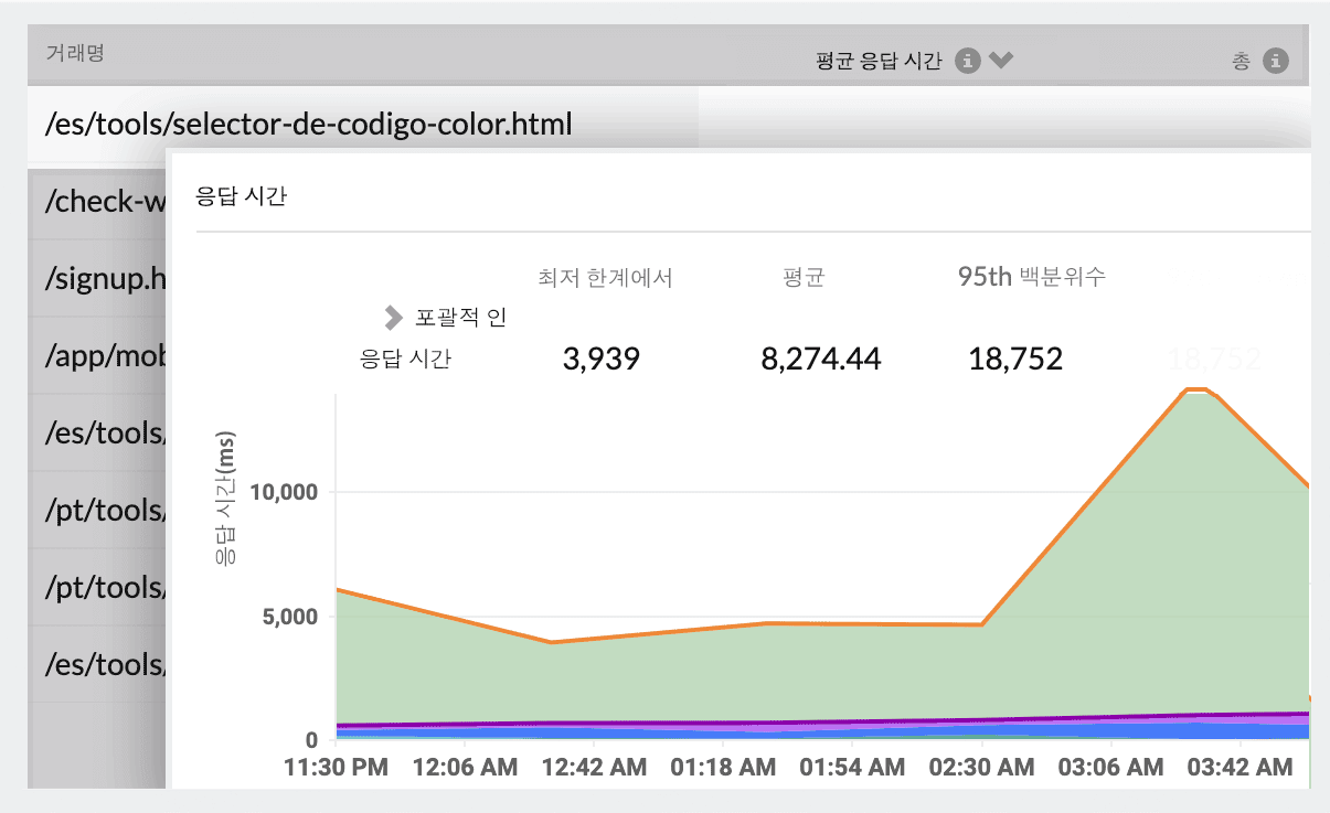 Real User Monitoring Tools - Site24x7