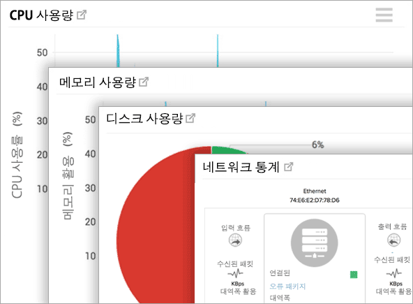 Server Performance Metrics