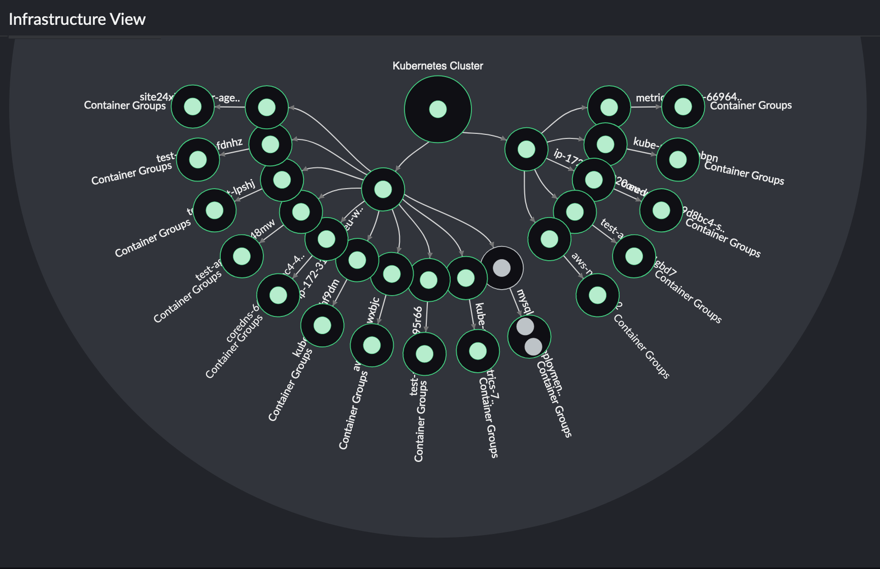 Monitor Kubernetes performance