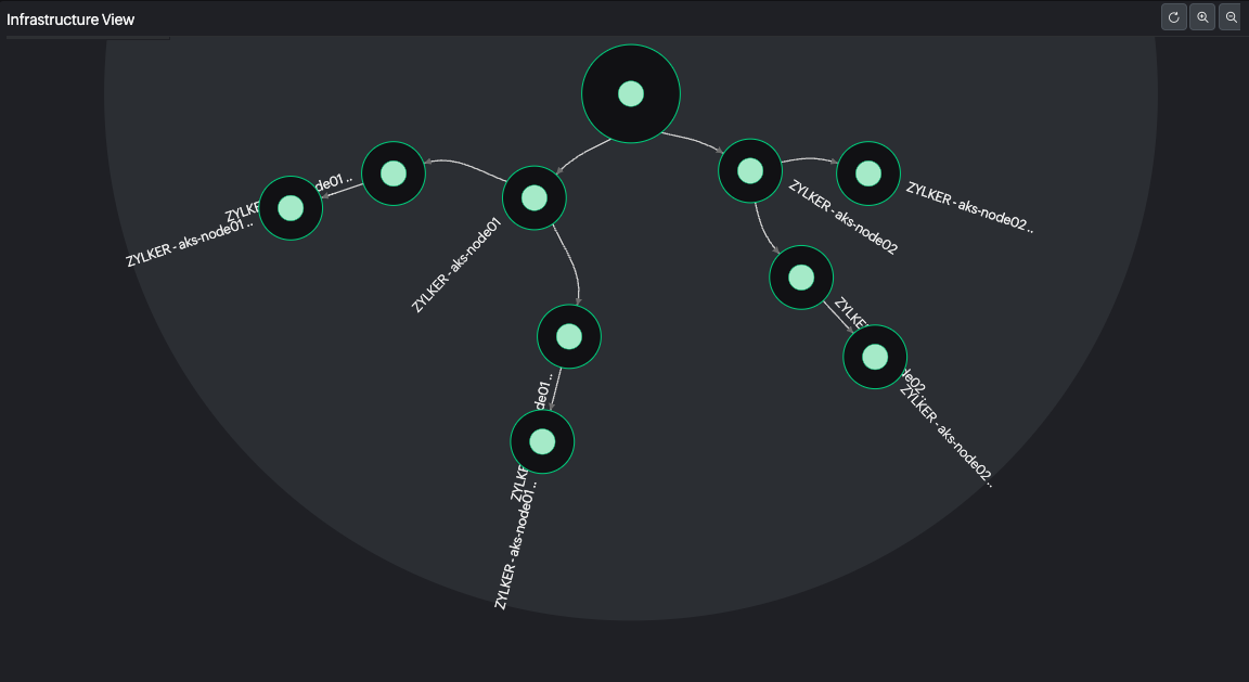 Kubernetes monitoring