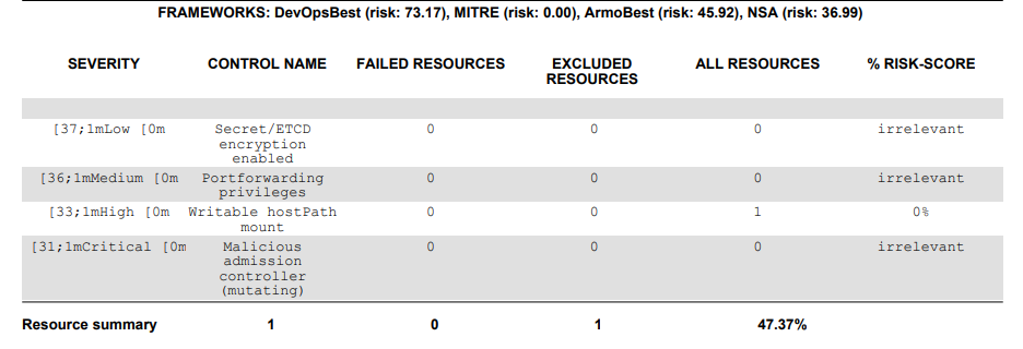 Resource summary