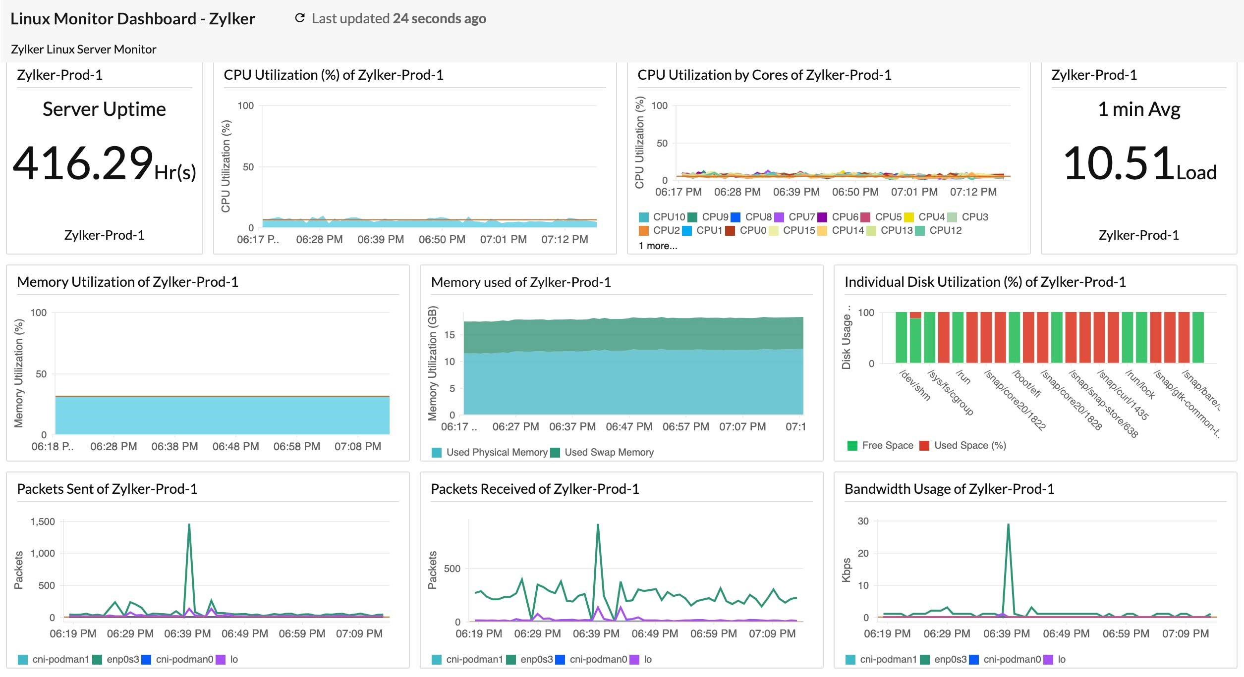 Linux monitoring dashboard