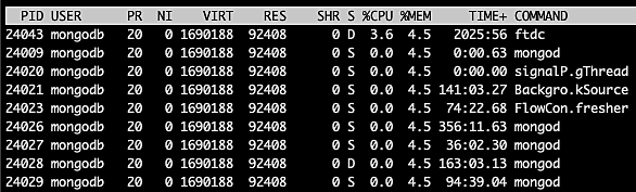 Listing only MongoDB threads