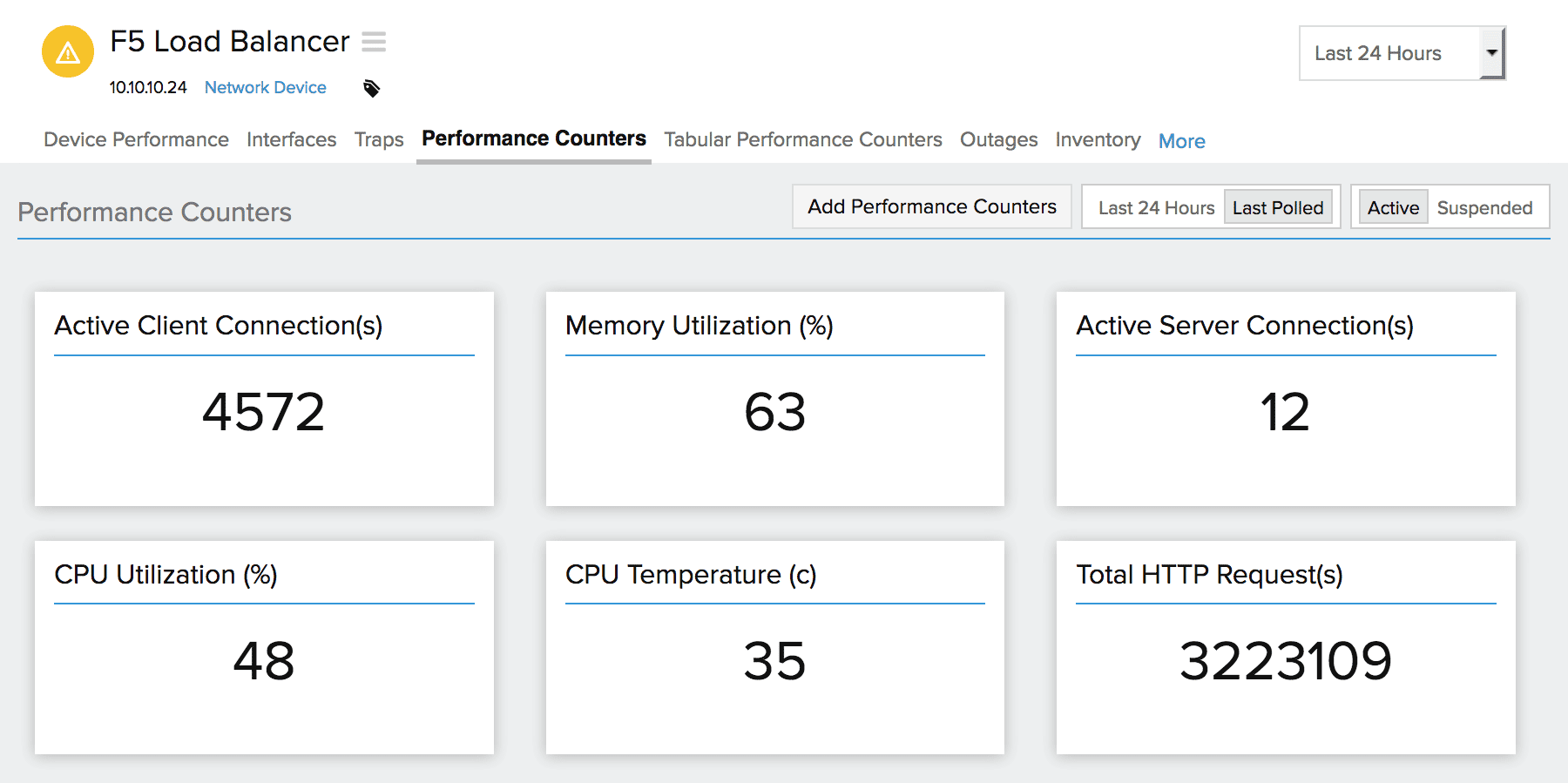 Keep track of your load balancer performance