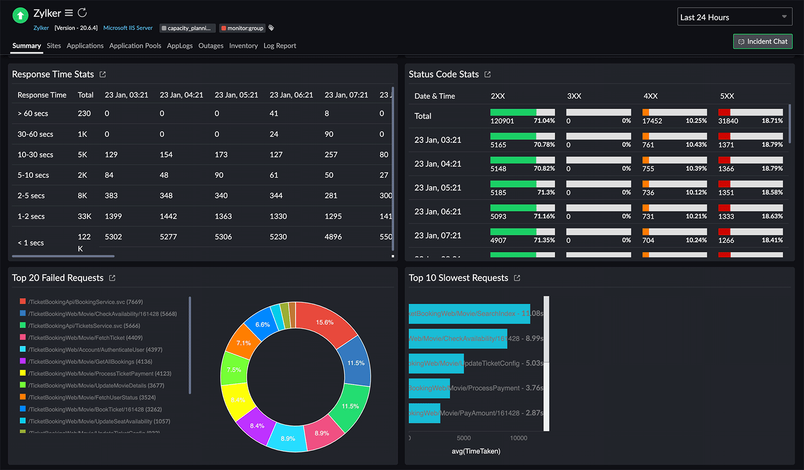 Log-specific widgets