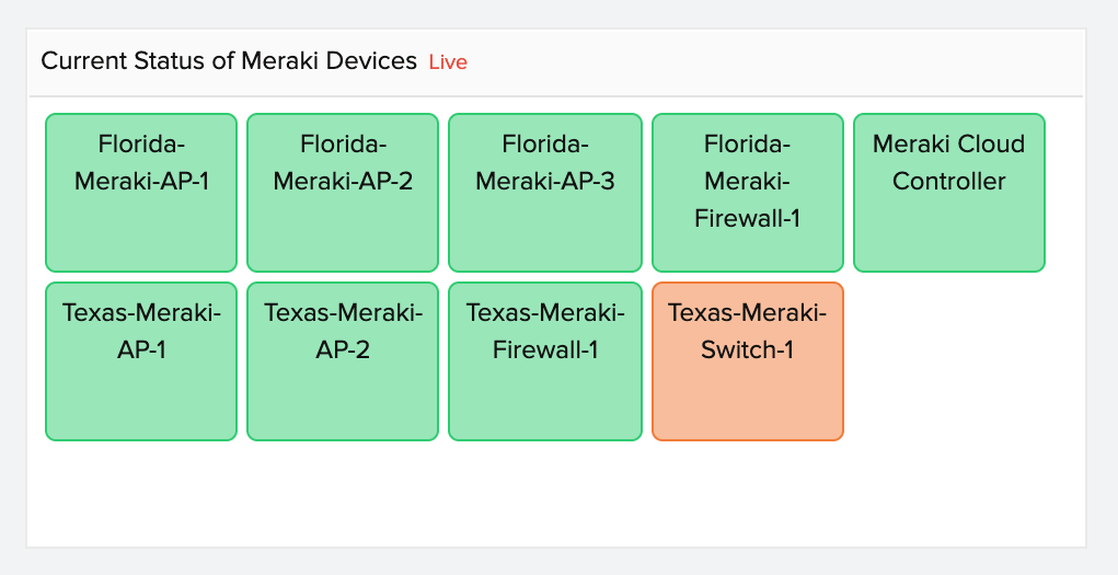 Meraki Performance Monitoring