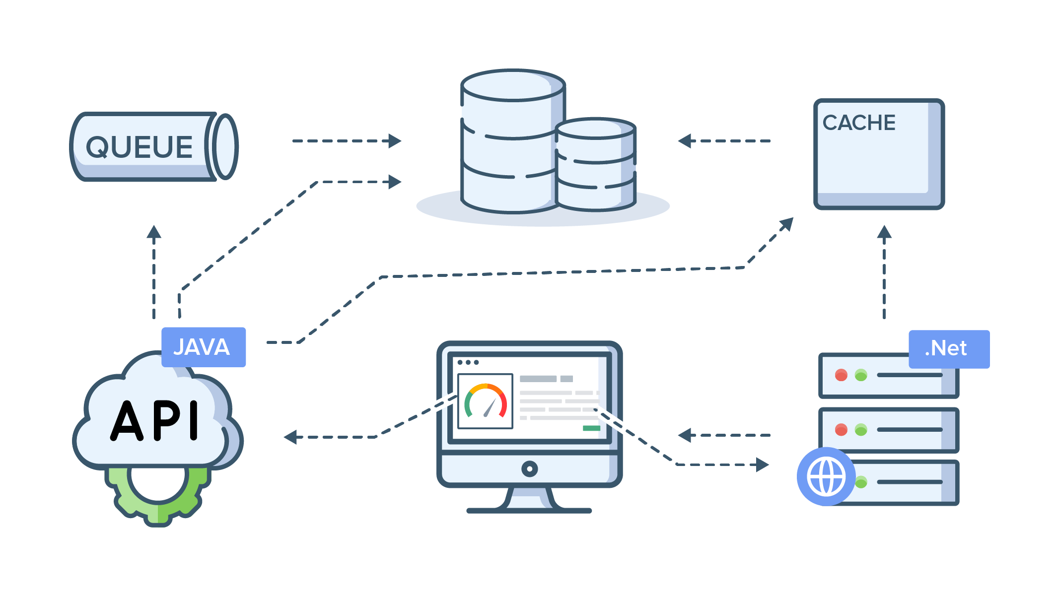 How microservices work: Site24x7