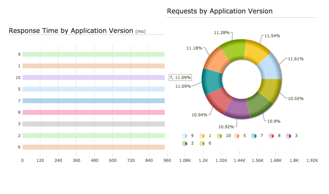 Apk APM Mobile