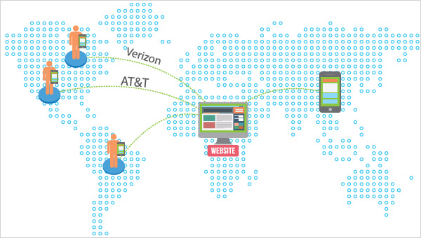 ตรวจสอบจากเครือข่ายโทรศัพท์มือถือ Wi-Fi ภายใน และอุปกรณ์โทรศัพท์มือถือ