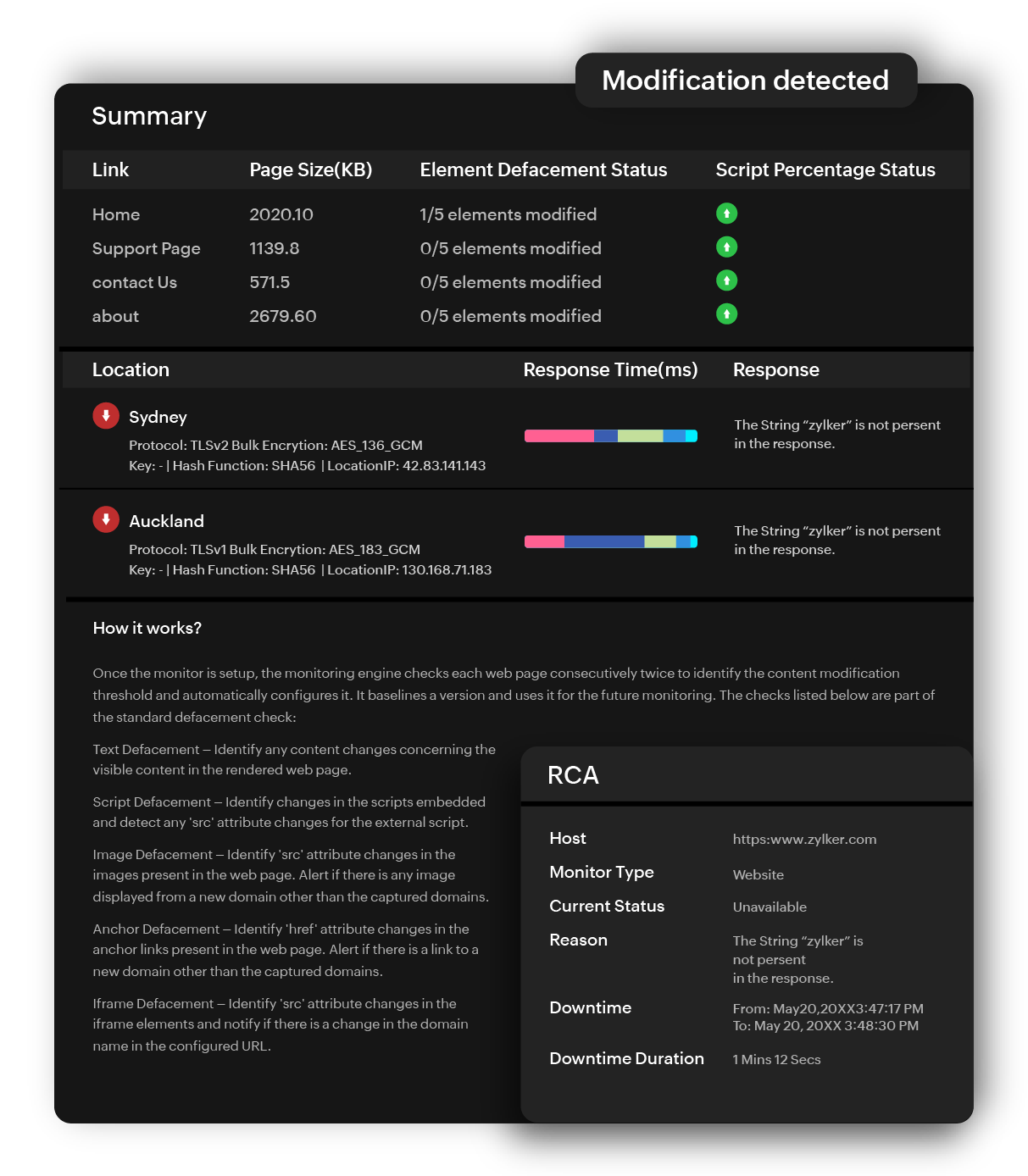 Website content monitoring
