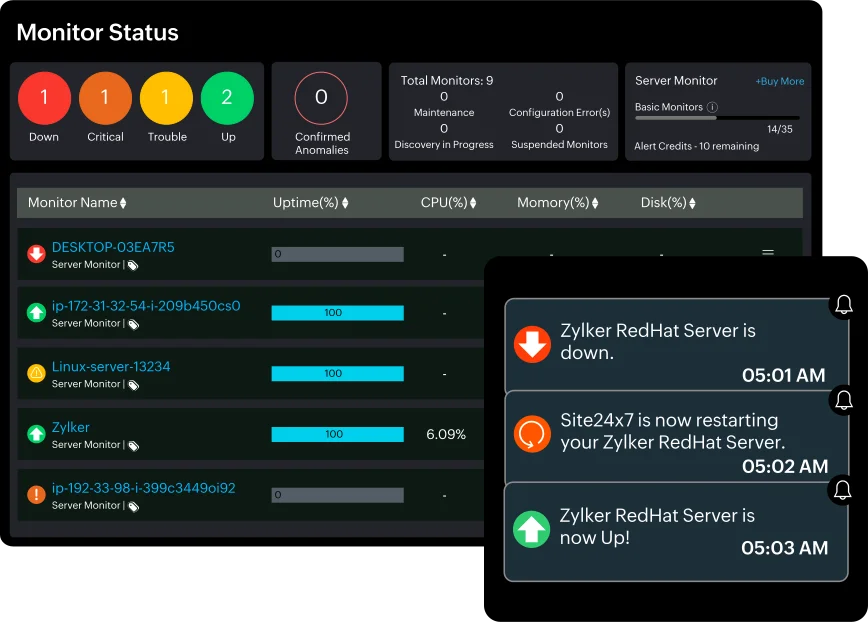 rhel server monitoring