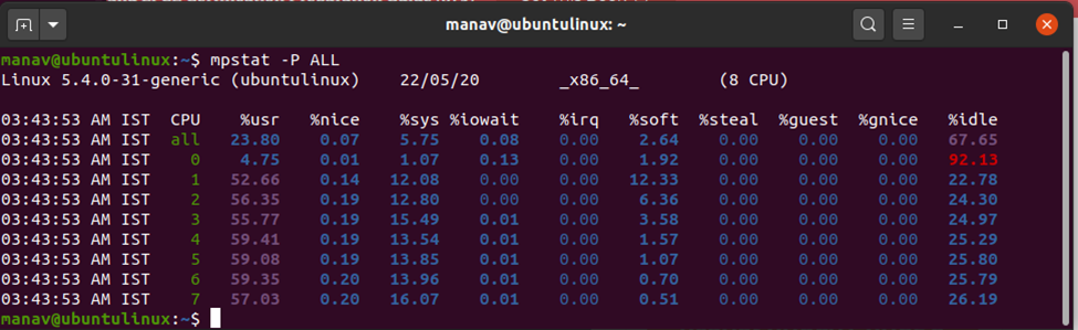 Fig 3: Output of mpstat -p ALL command