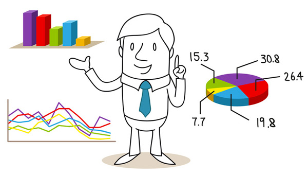 Easy to understand metrics