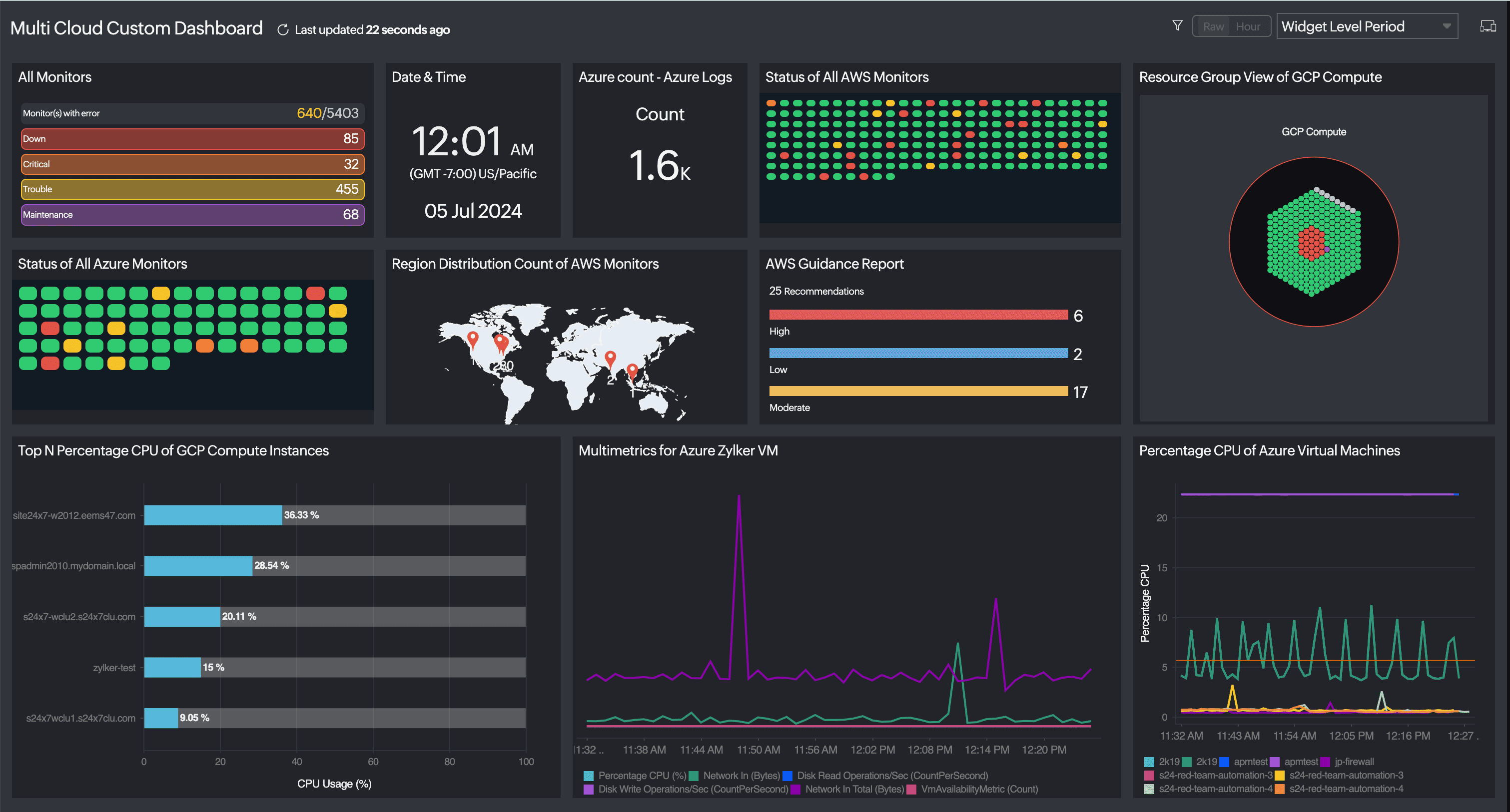 Eliminate data silos and overcome tool sprawl with multi-cloud monitoring