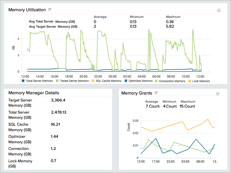 mysql_capacityplanning