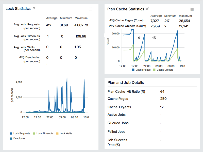 mysql_devops