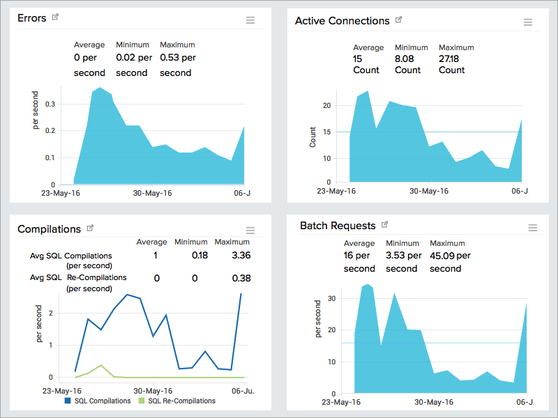 mysql_operation