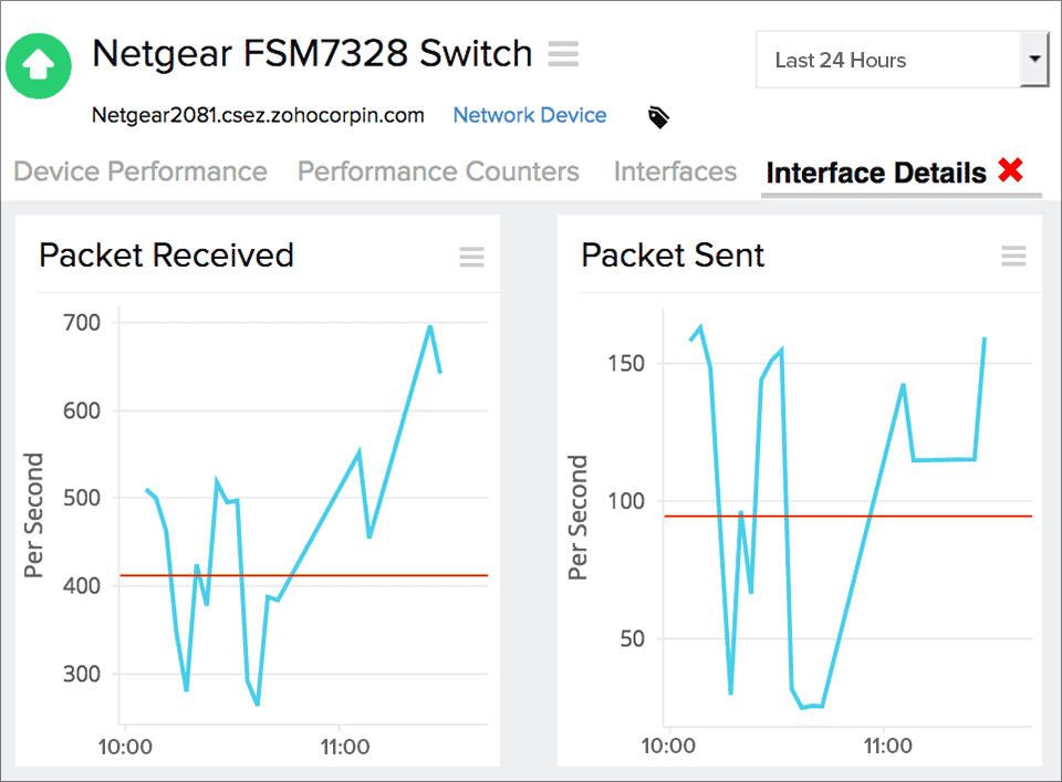 3Com Network Monitoring Tool