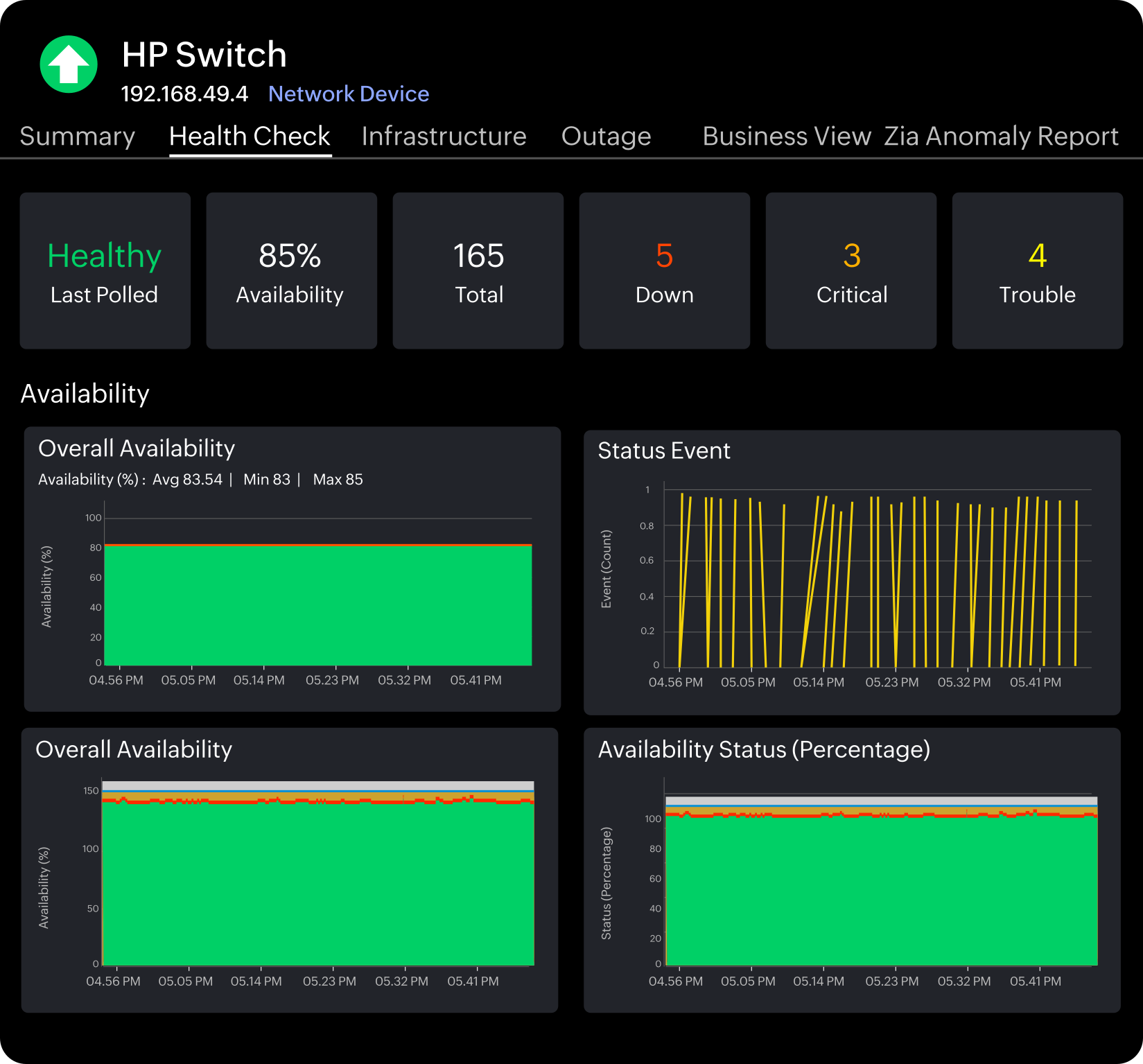 Network observability for informed decision-making