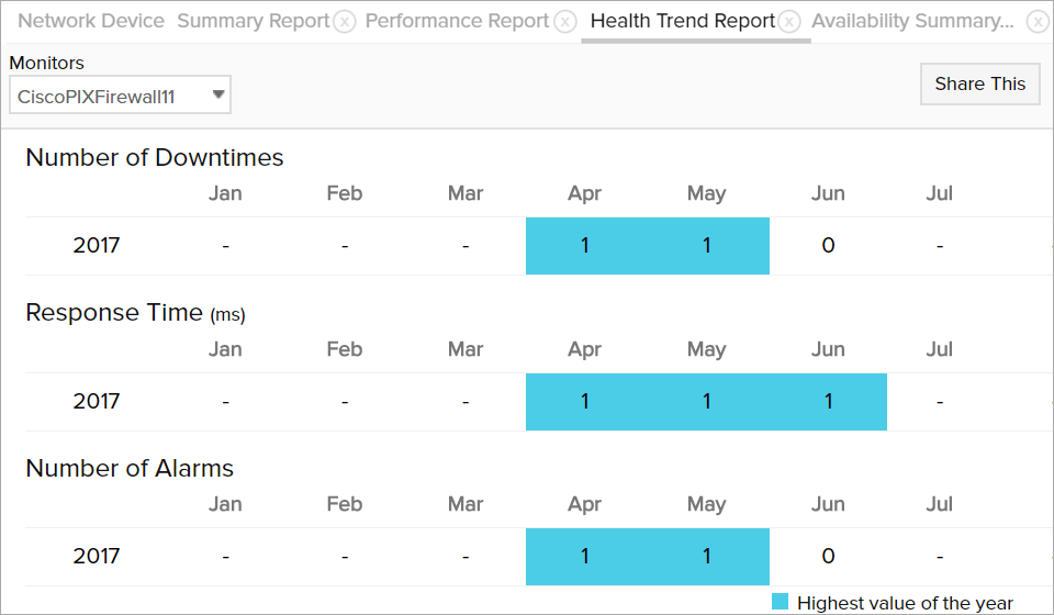 health-trend