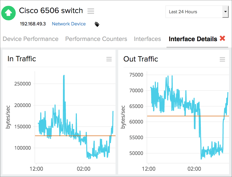 Analyze Interface Performance