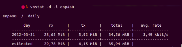 Fig. 7: vnstat shows the stats of a network interface