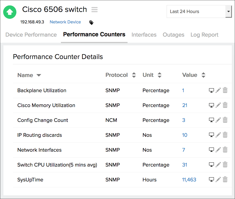 SNMP Performance Counters