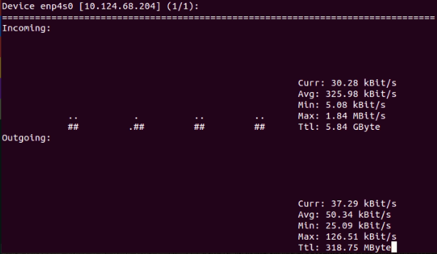 Fig 4: nload showing the incoming and outgoing traffic in the network interface