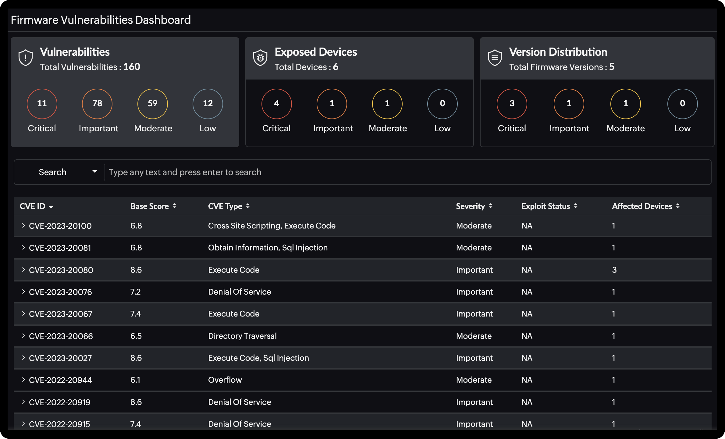 network-vulnerabilities-dashboard