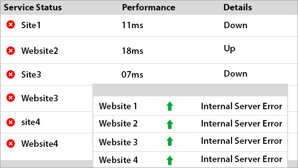 Dasbor Operasi & Tampilan Status