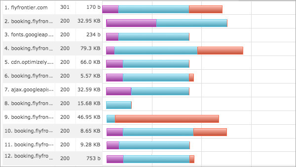 Webside analytiker