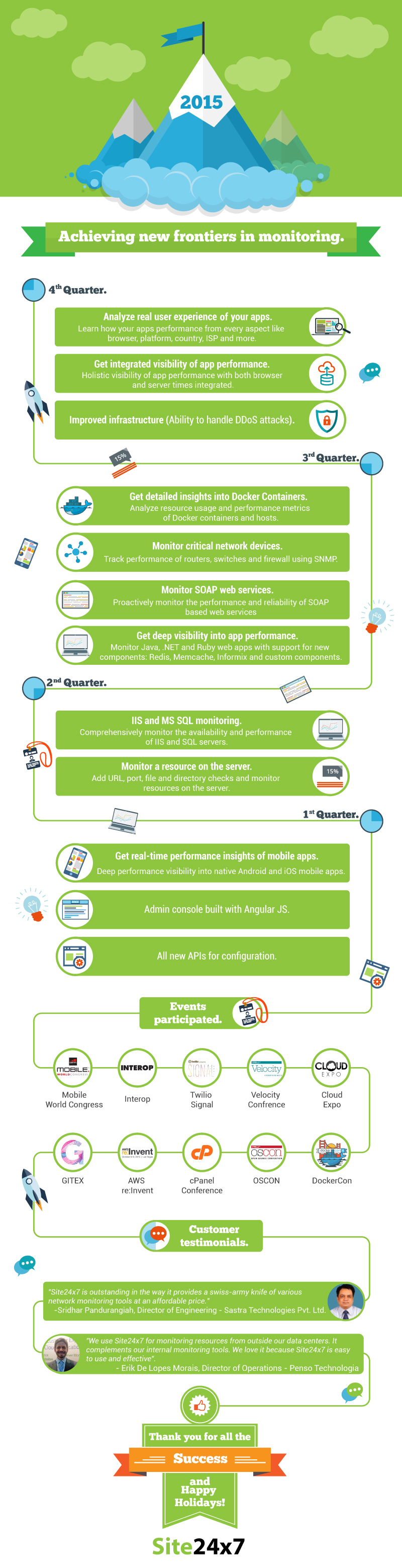 2015 - Achieving new frontiers in monitoring