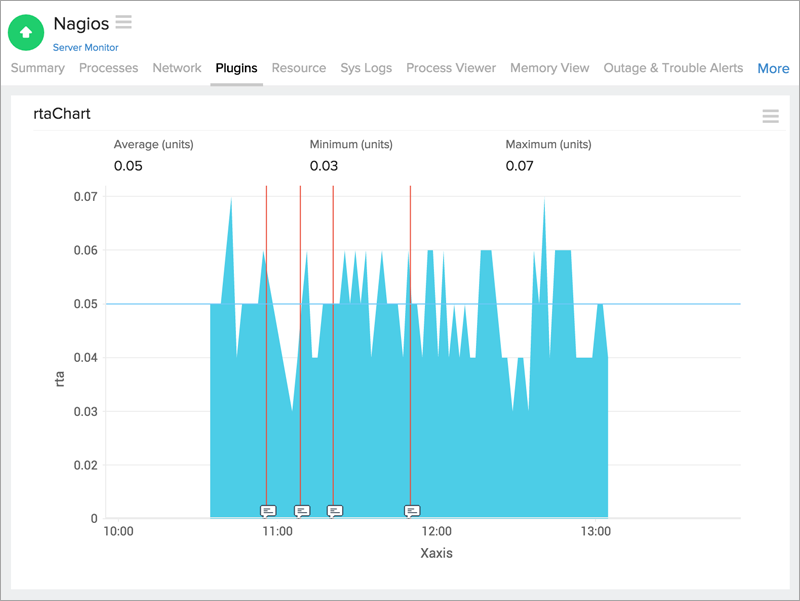 Site24x7 Plugins