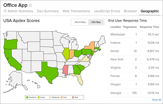 Real User Monitoring