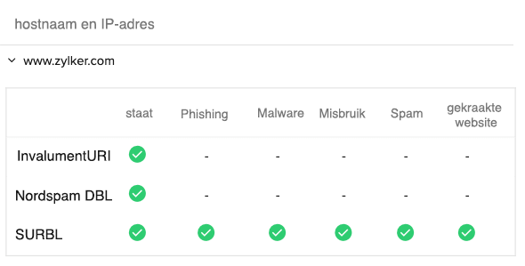 A chart showing blocklist check result for a domain and IP address