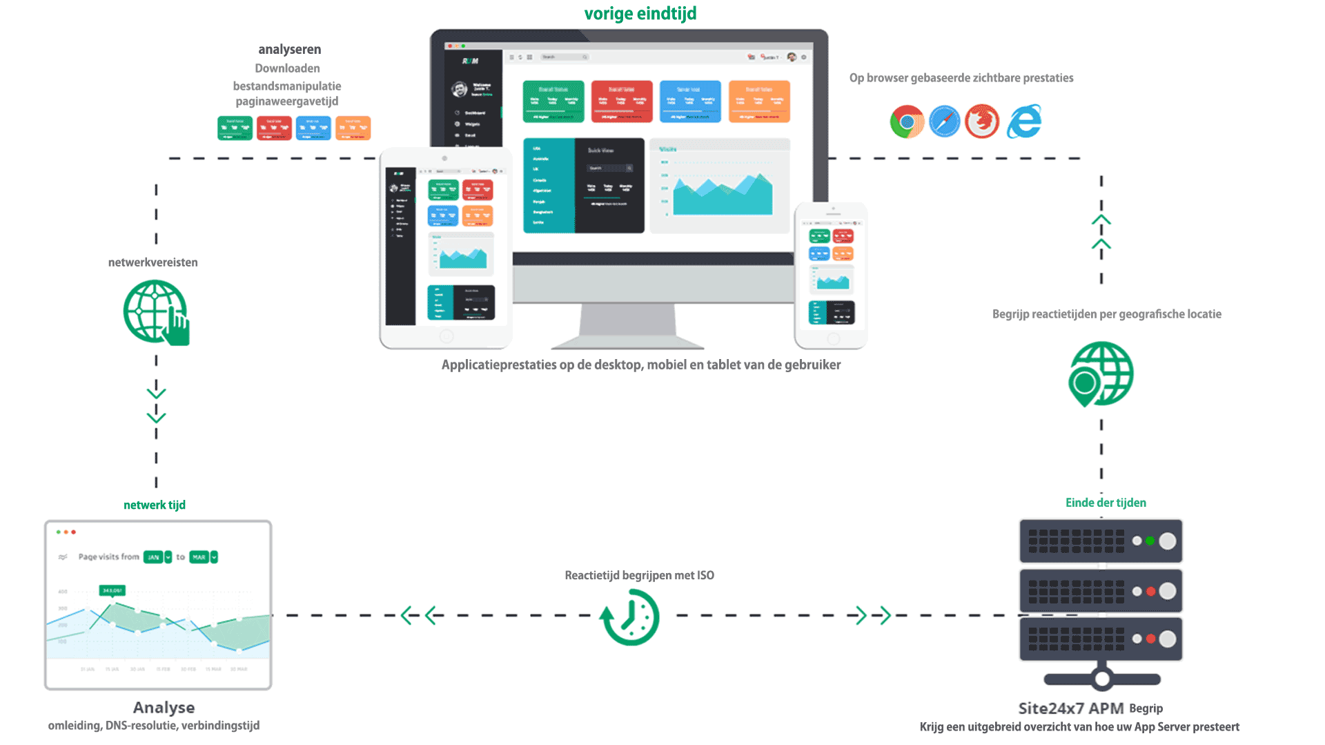 Real User Monitoring - Site24x7