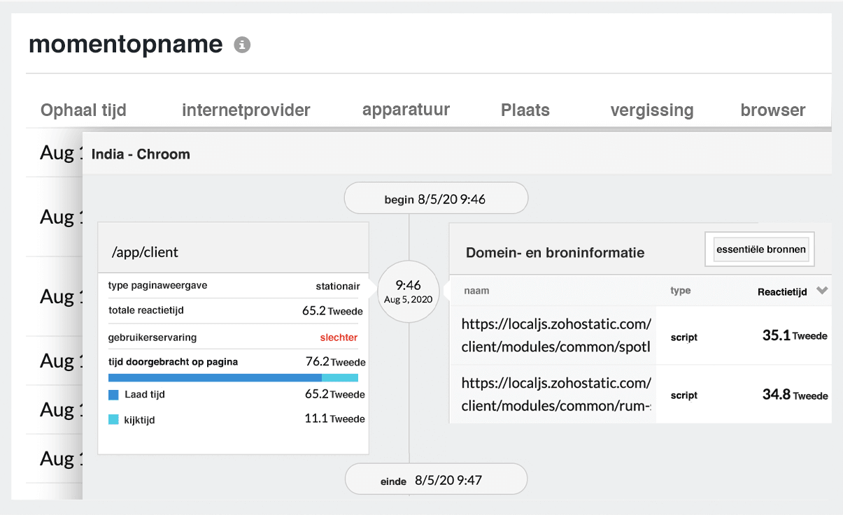 Real User Performance Monitoring Tools-Site24x7