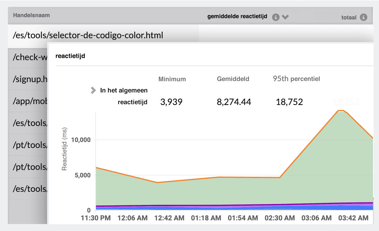 Real User Monitoring Tools - Site24x7