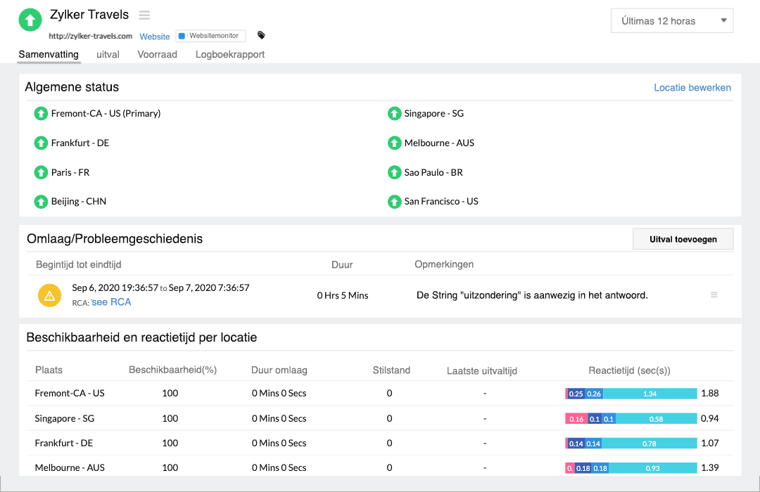 Dashboard displaying availability status of a website from global locations along with response time