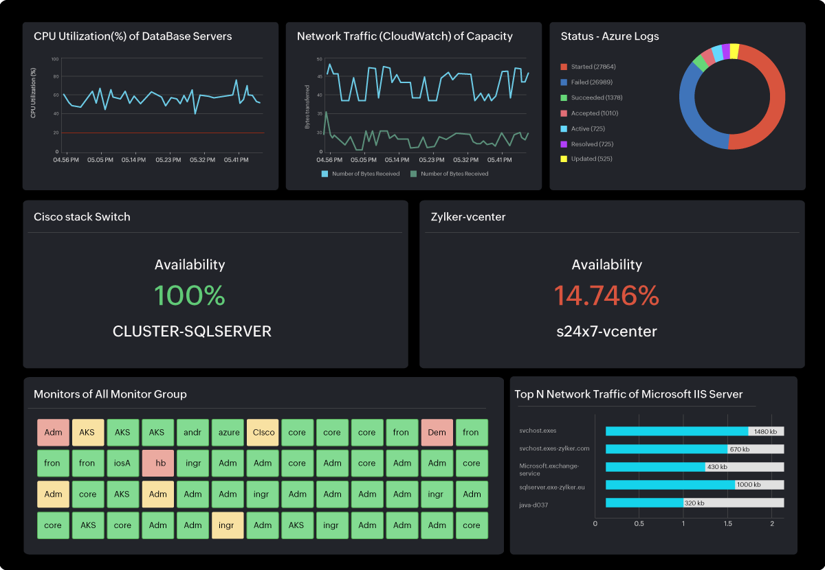 Holistic observability for hybrid cloud environments