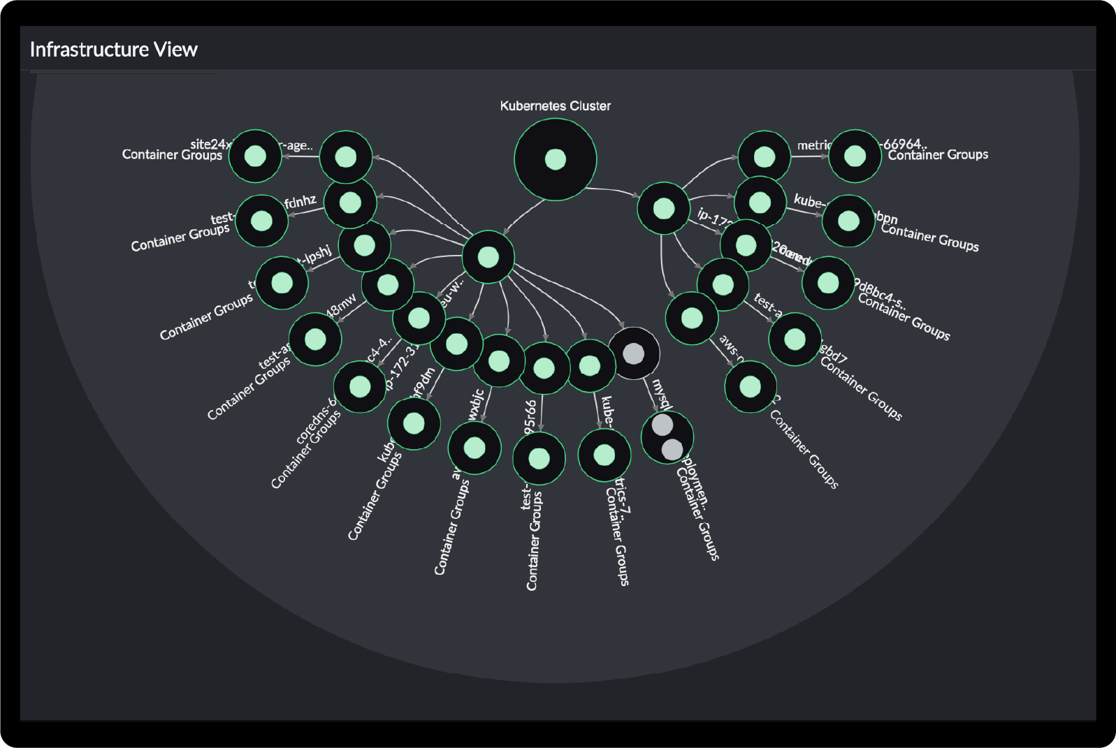 kubernetes monitoring for rhel servers