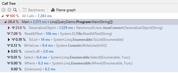 Call Tree showing the total execution time