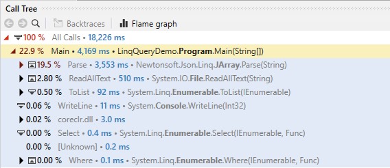 Time used by the array’s parse method