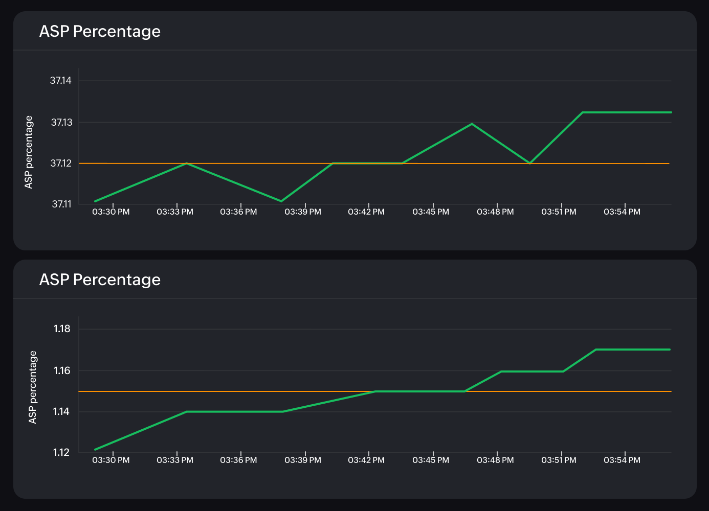 Optimize performance across the stack