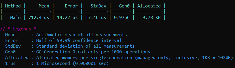 Performance when implementing the IDisposable pattern