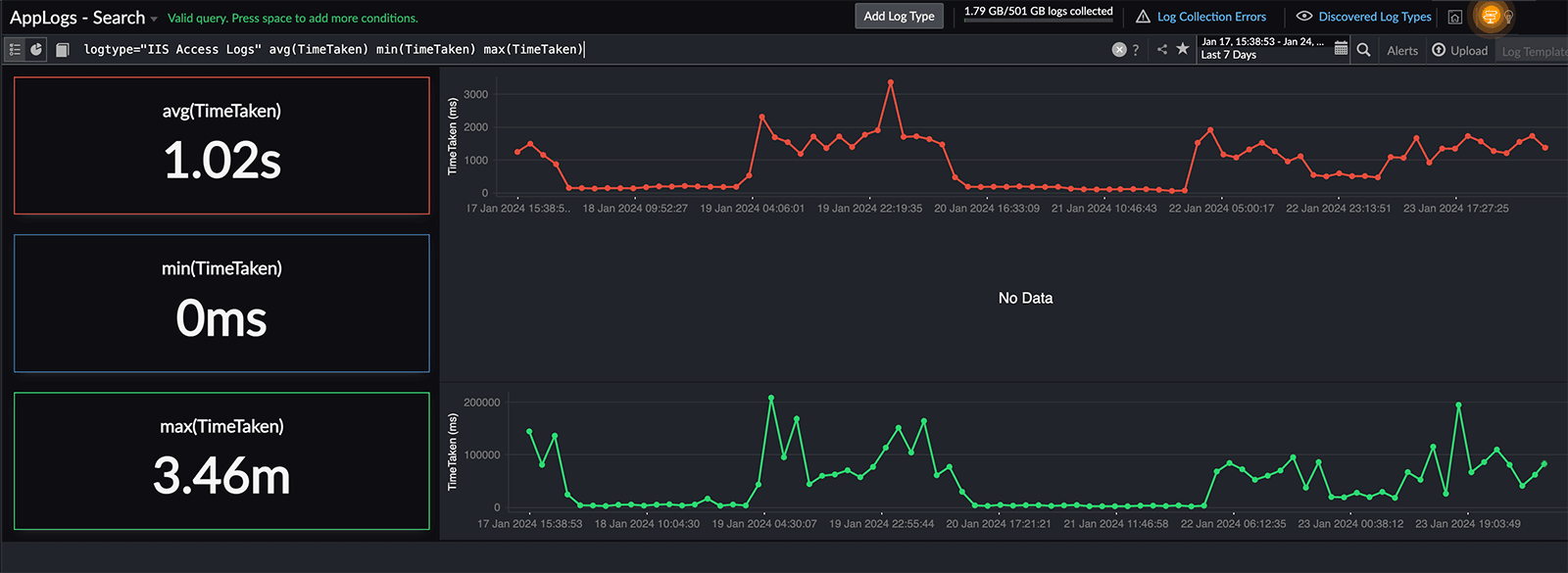 Performance dashboard