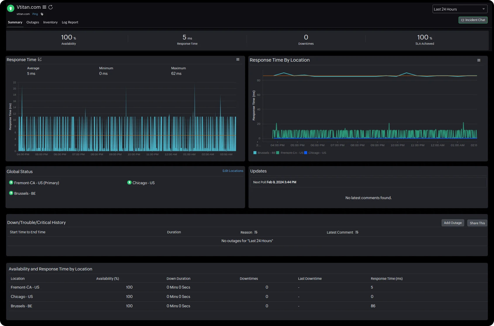 ping monitoring tool