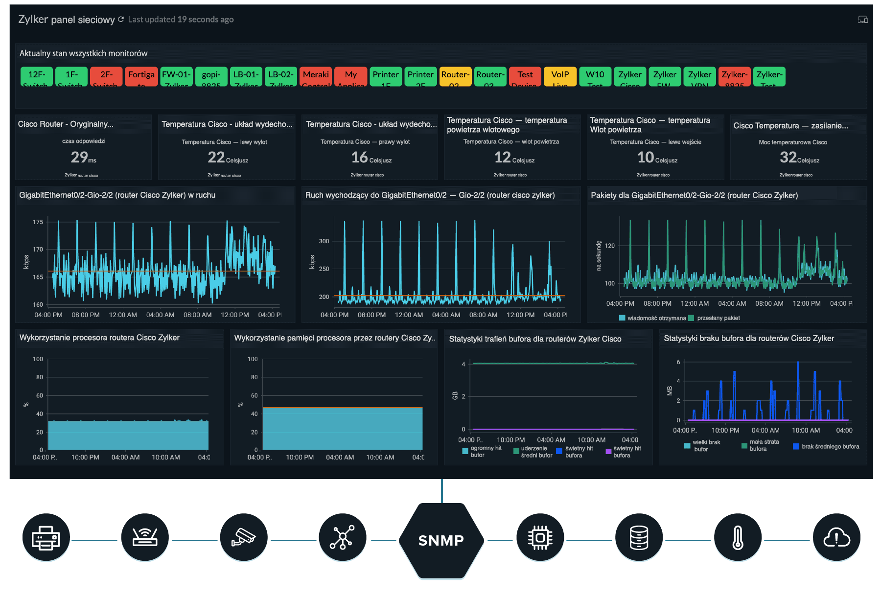 Network Monitoring